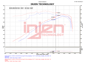Injen PF Cold Air Intake System - PF5062