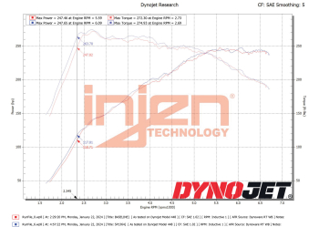 Injen SP Cold Air Intake System (Polished) - SP1364P