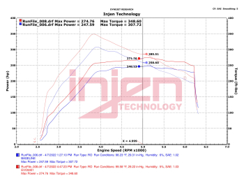 Injen EVOLUTION Cold Air Intake System - EVO9301