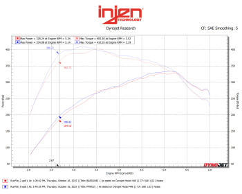 Injen PF Cold Air Intake System (Cement Grey) - PF9032RG